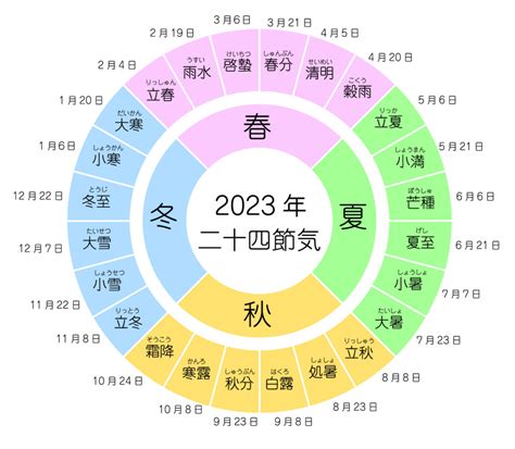 閏十月|閏月とは 旧暦の閏年に差し込まれる月